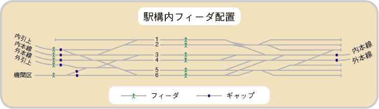 駅部分の配線図