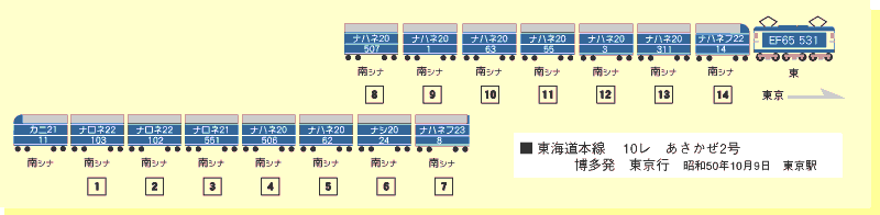 50/10/09の10レ編成表