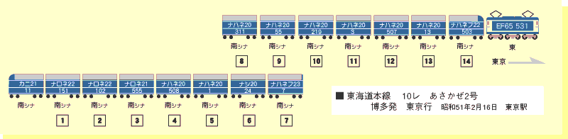 51/02/16の10レ編成表