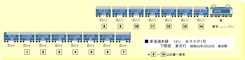 52/02/22の14レ編成表