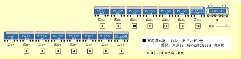 52/02/25の14レ編成表