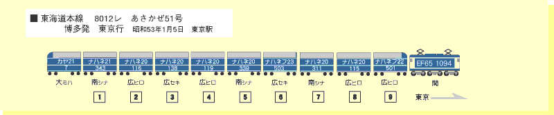53/01/05の8012レ編成表