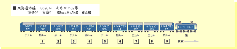 62/01/04の8026レ編成表