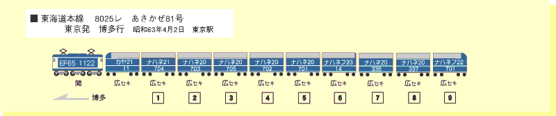 63/04/02の8025レ編成表